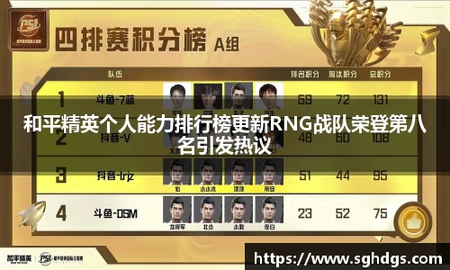 和平精英个人能力排行榜更新RNG战队荣登第八名引发热议